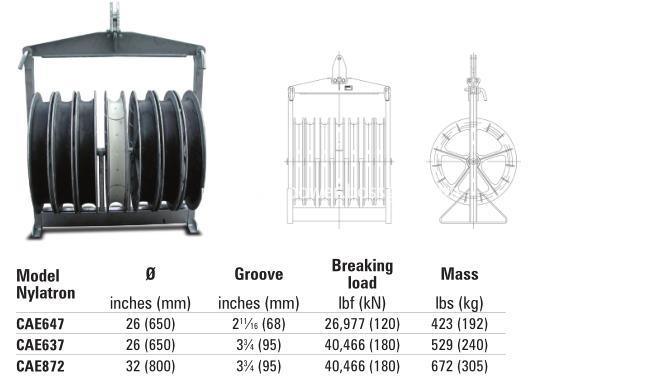 Heavy Duty Aluminum Sheave Universal Stringing Block Cae Six Bundled Conductor Blocks