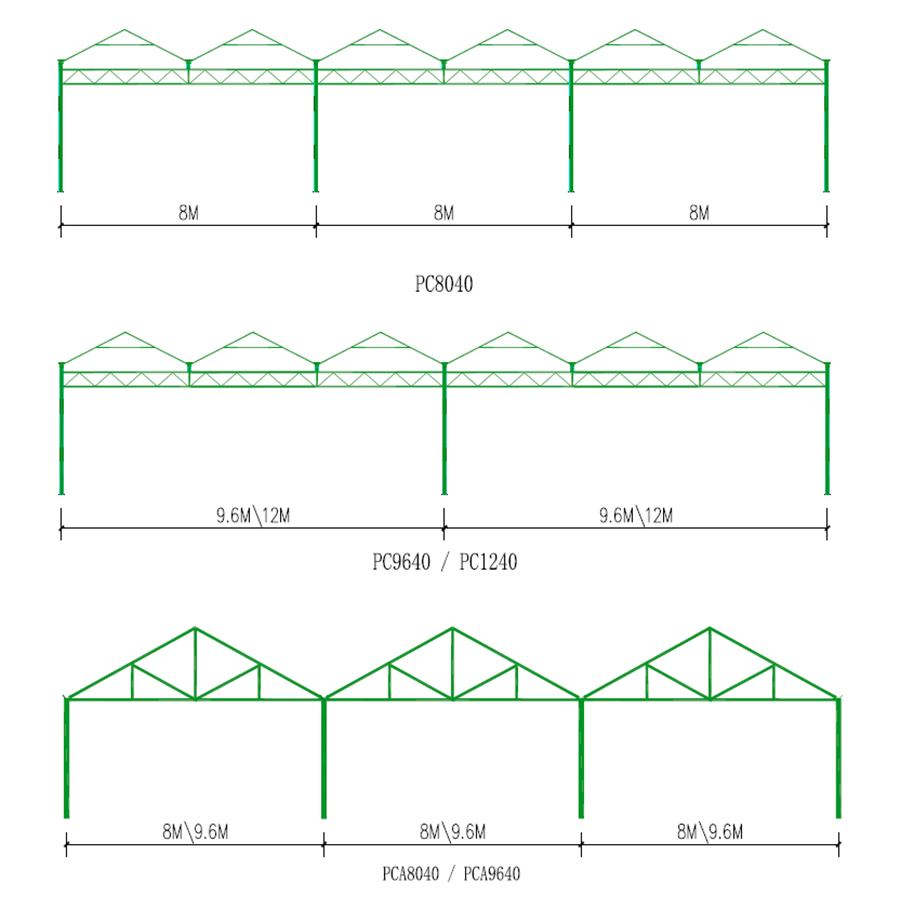 UV Resistant Twin Wall Polycarbonate Greenhouse Modern Farms Greenhouse
