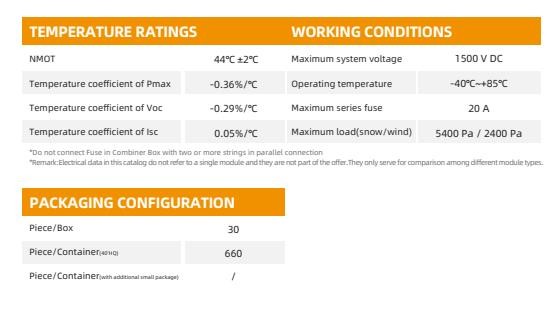 445w Half Cut PV Modules