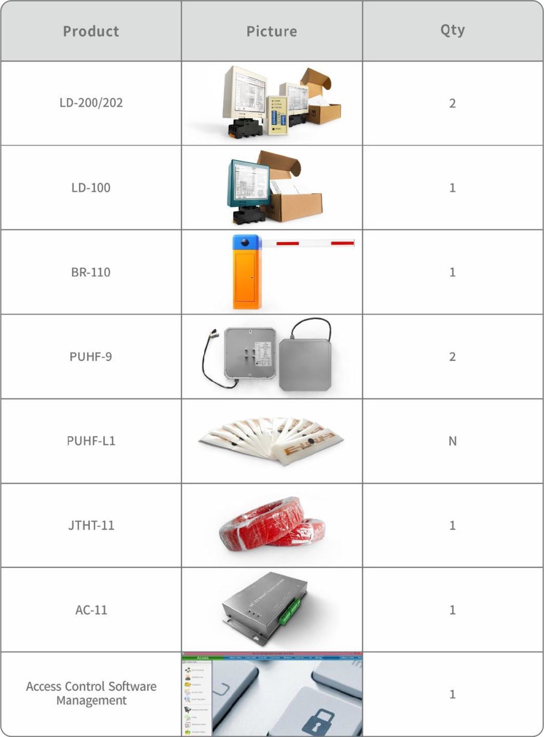 Double Channel Car Parking Management Inductive Loop Detector Factory