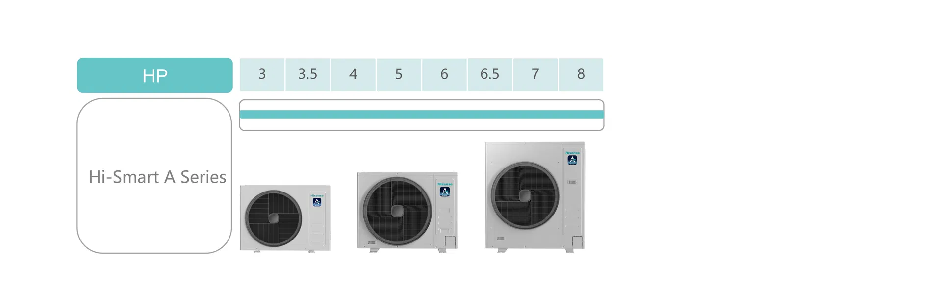 Hi-Smart A Series lineup