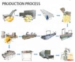 Potato Chips Making Machine Price For Snack Machines French Fries