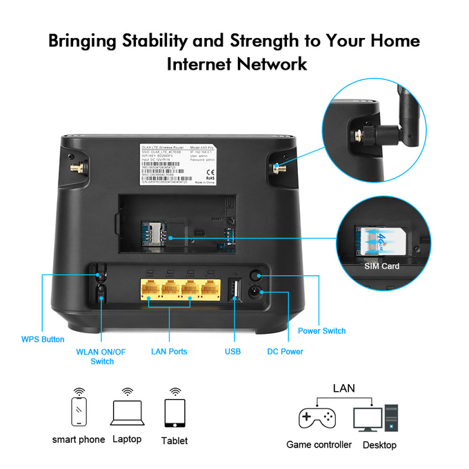 7.4V 2000mah 4G Industrial Router 4G SIM Router Connect CCTV Camera 4 LAN Ports OLAX AX5 Pro