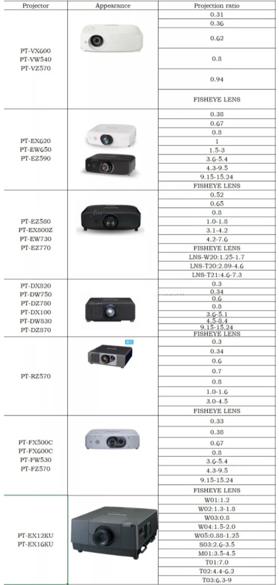 HD All Glass All Metal External Projector Fisheye Lens Short Focus