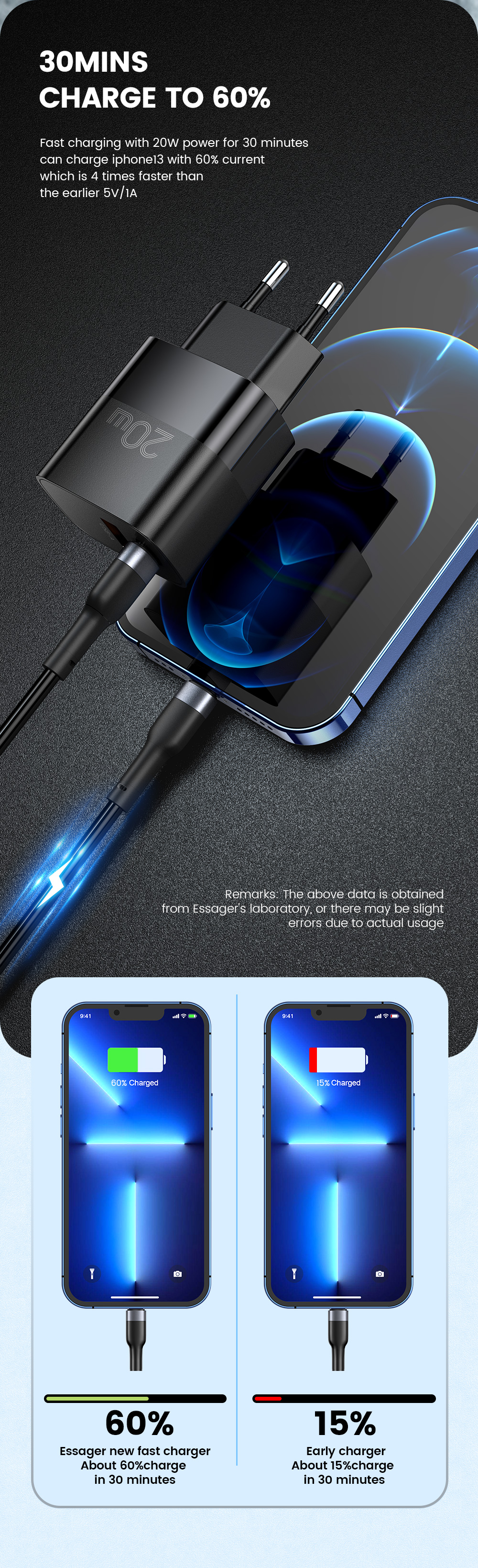 Essager 2021 PD+QC USB Charger 20W Type C Dual Ports USB Wall Charger(Stop Production)