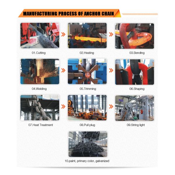 R4 Grade Offshore Mooring Stud Link Marine Ship Anchor Chain