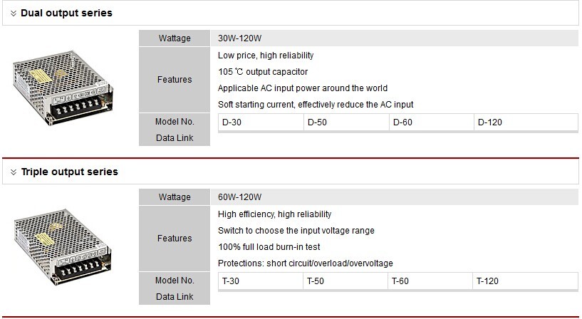 100W BTB-100-24 Single Output Switching Power Supply