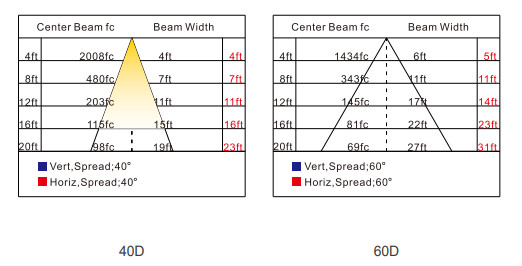 Atex Listed Explosion Proof Light Class I Division 1 Rectangular Appearance Gas Station Explosion Proof Lamp D SERIES