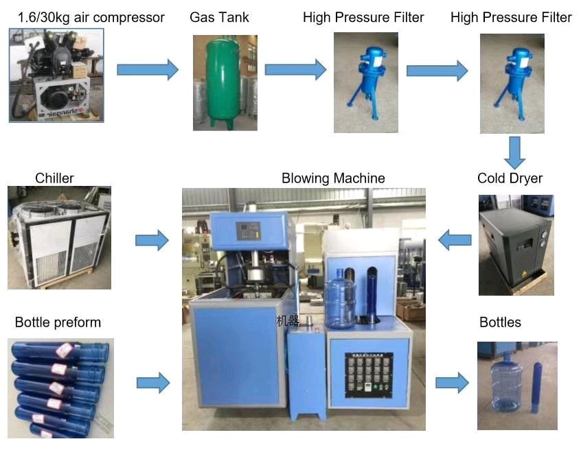 1200BPH 20L Bottle Water Filling Machine 3m3/ Min For Mineral Water