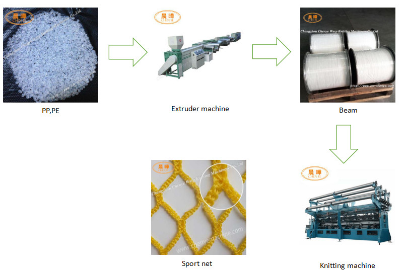 Raschel Net Making Machine For Producing Sport Ball Nets / Knotless Football Nets