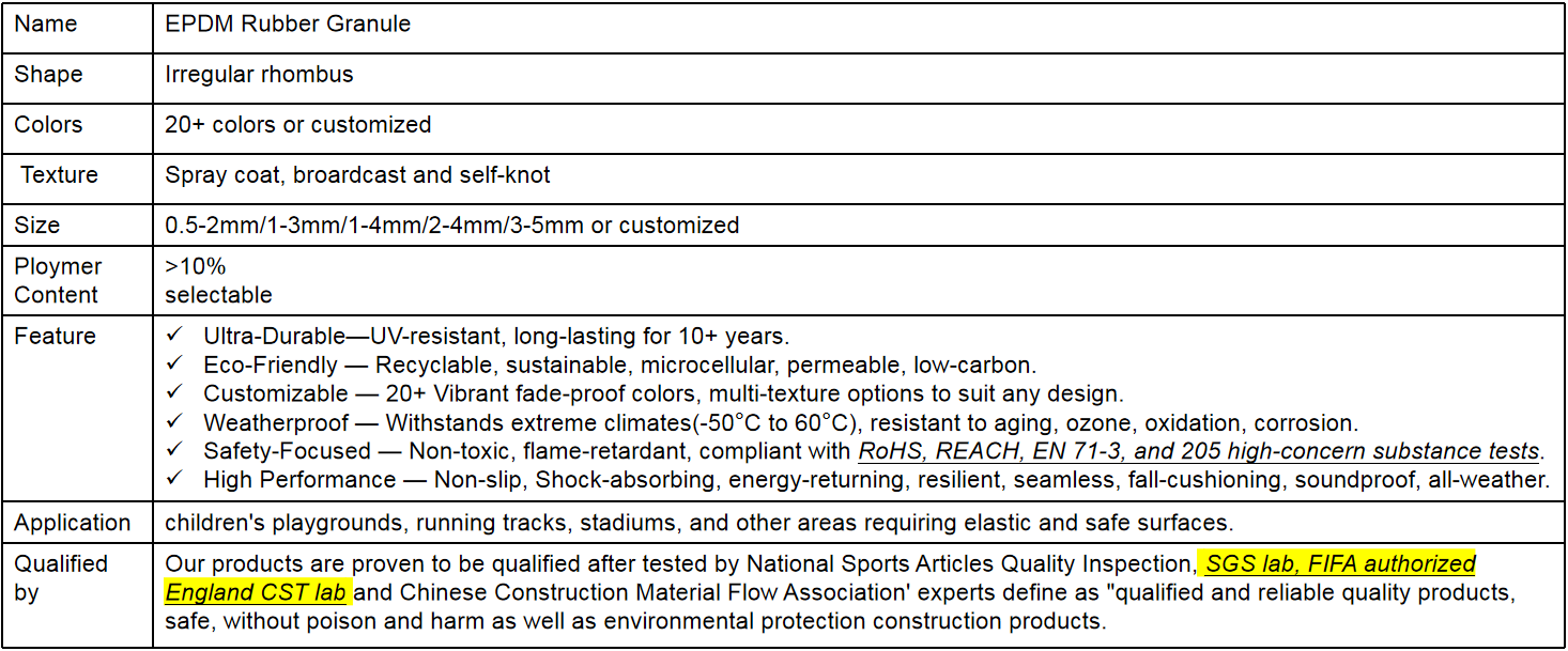 Premium Anti Corrosion Artificial Grass Infill Chinese Artificial Grass Infill Provider