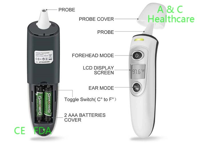 Medication Temperature Gun Infrared Thermometer Personal Safety