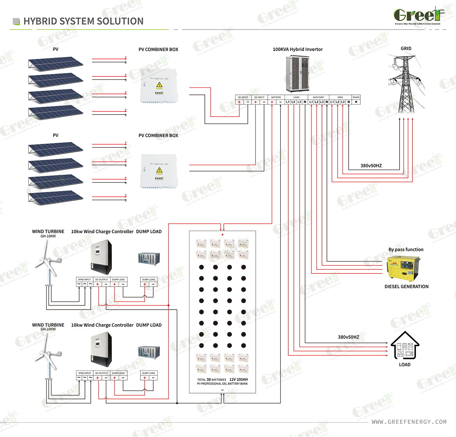 Hybrid Solar Power Generator System High Output Mppt Inverter 5kw 10kw