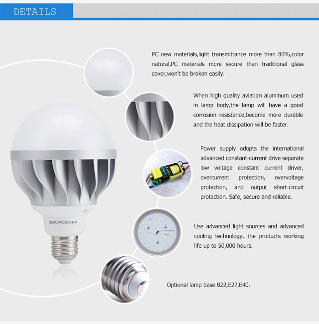 18W 24W 36W high bright led bulb supplier