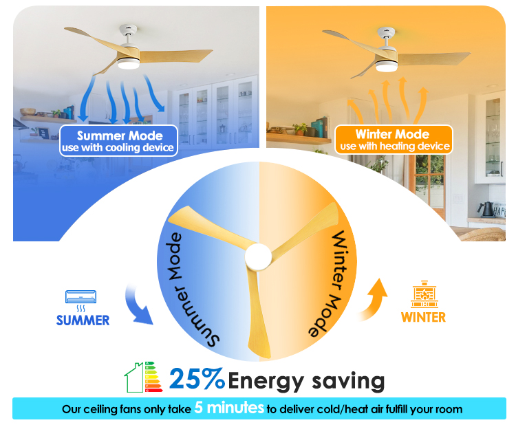 Customized ABS Blades LED Ceiling Fan with WiFi Tuya Control and Lighting Solutions