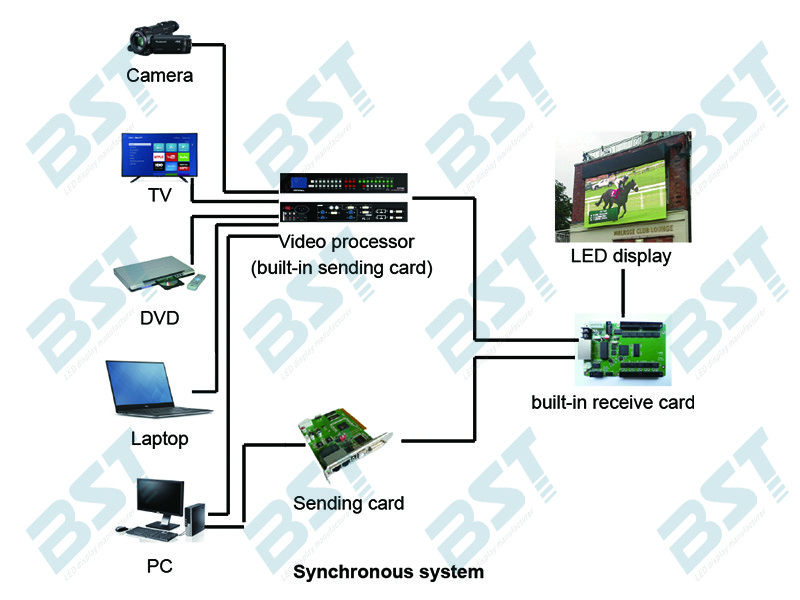 P8 SMD3535 Iron/Aluminum Outdoor advertising LED Display screen with 64dots X 48dots