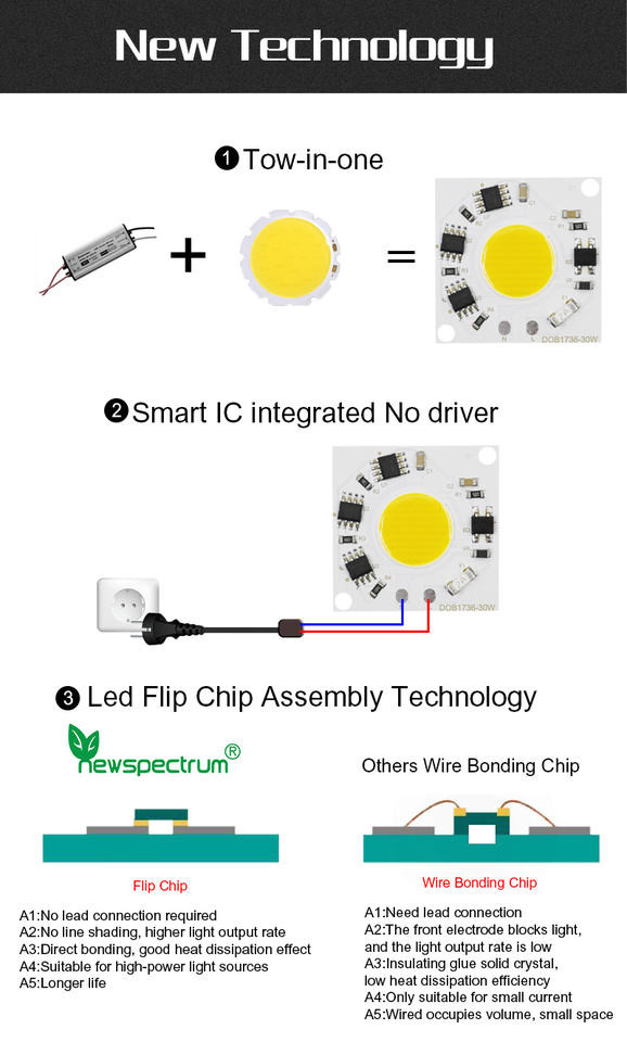 60Hz driverless LED chip