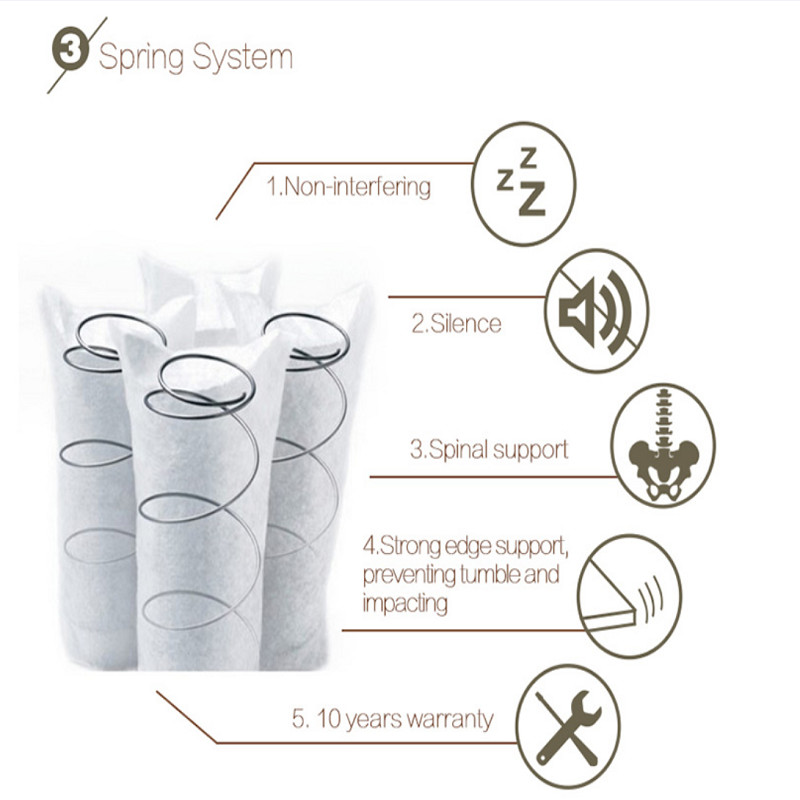 1.5M Memory Firm Medium Spring Mattress Queen Size Low Resilience Breathable