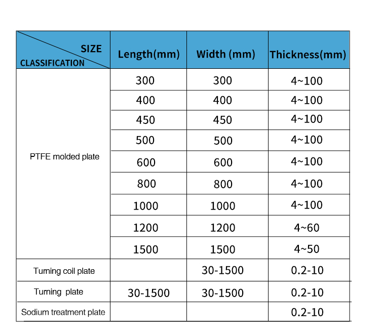 Single Side Etched ptfe sheet 1mm-300mm for Core Material Food Grade 100% Virgin