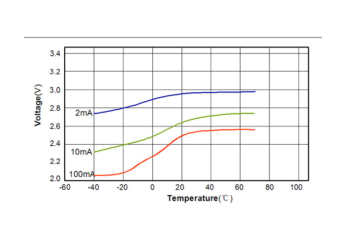 Non Rechargeable Cylindrical Cell CR341245SE Storage Humidity ≤ 75% RH