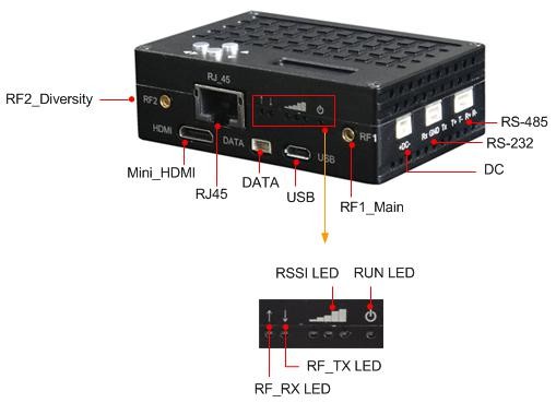 low latency miniature cofdm video transmitter dual Way Data Video Communication Systems for UAV