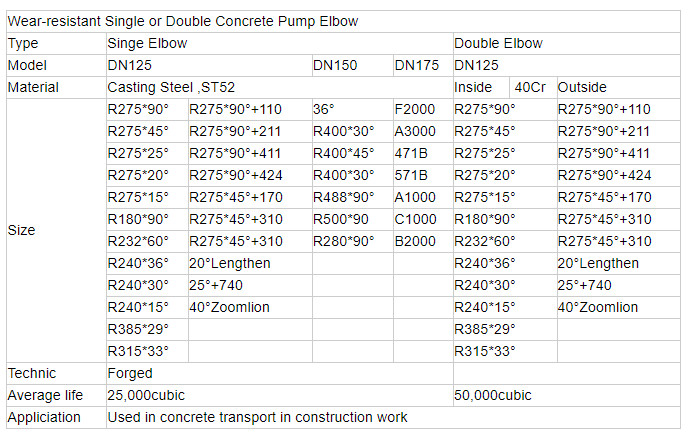 Casting Steel ST52 Concrete Pump Spare Parts Twin Wall Pipe DN125 DN150 DN175