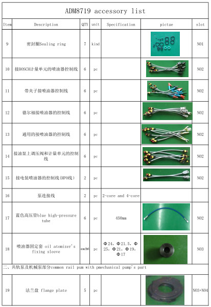 18.5KW 2000Bar Common Rail System Test Bench For Testing Different Kinds Of Common Rail Injectors And Pumps