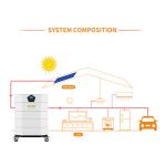 Rack Mounted Stackable Battery Pack Solar Storage 170ah 48v Lifepo4 Battery