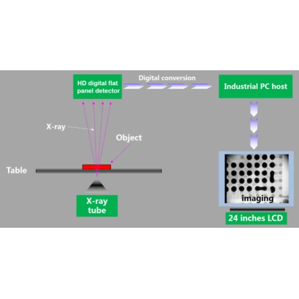 X-Ray Working Principle Diagram