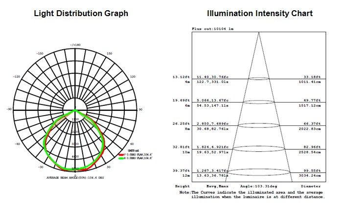 COB 160W led tunnel light