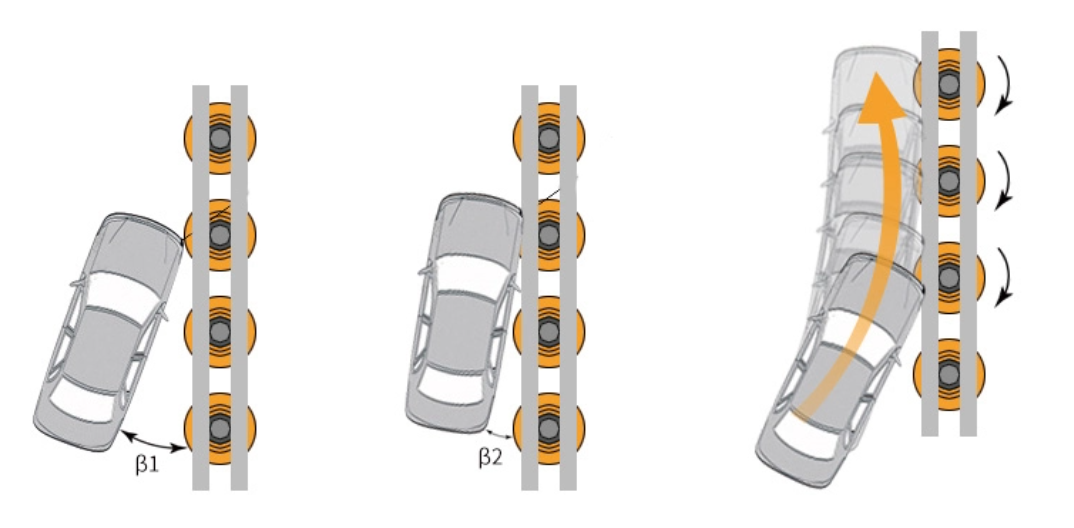 Custom Color Metal 2 Bending Stainless Steel Highway Roller Barrier for Traffic Safety