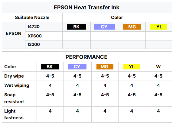 Heat Transfer DTF Printing Ink DTF White Ink For Epson Printers 1L/Bottle