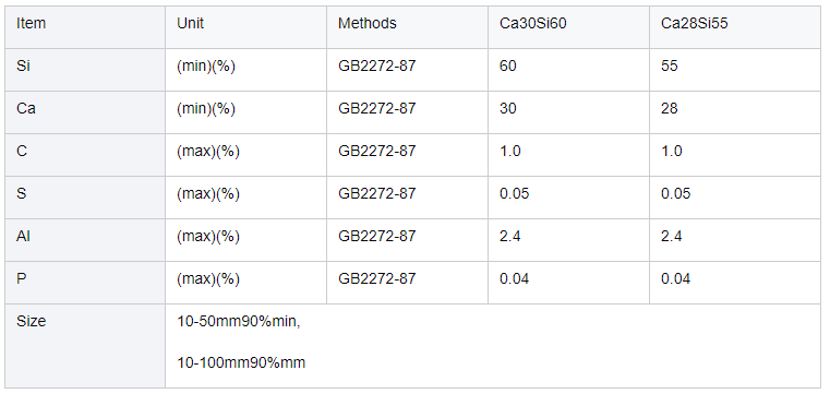 Silicon Calcium 5528 Deoxidizer 10-100 Mm For Casting