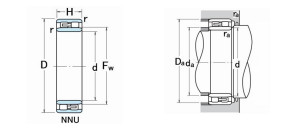 Euro Market NNU49/600 Cylindrical Roller Bearing For Machine Tool Spindle