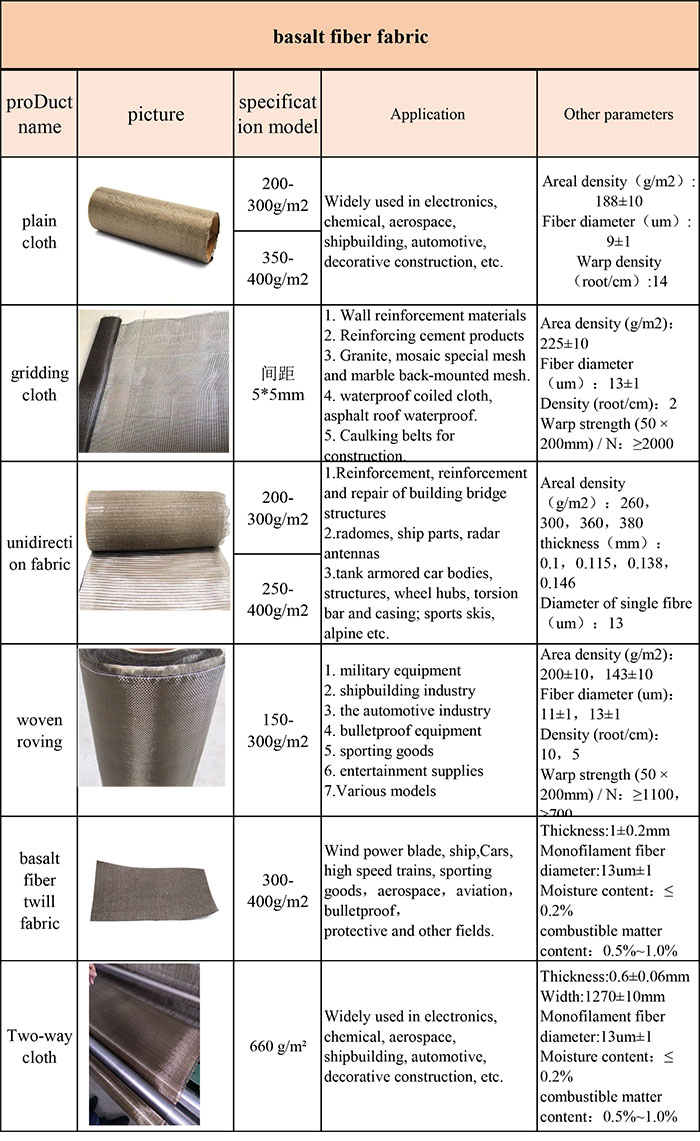 Basalt Products Roving Rope Fiber Ud Fabric Mesh Geogrid Basalt Fiber