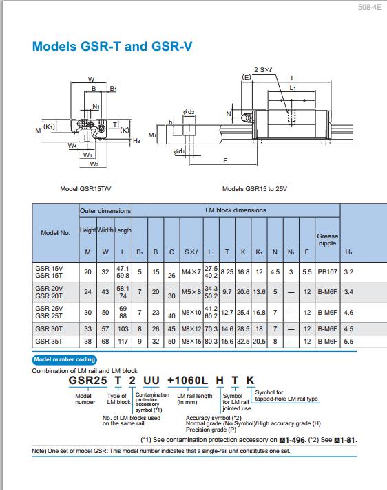 THK Slide Block GSR30T ,GSR35T