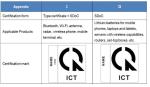 Vietnam SDoC Certification Interpretation of the Vietnamese Government's New