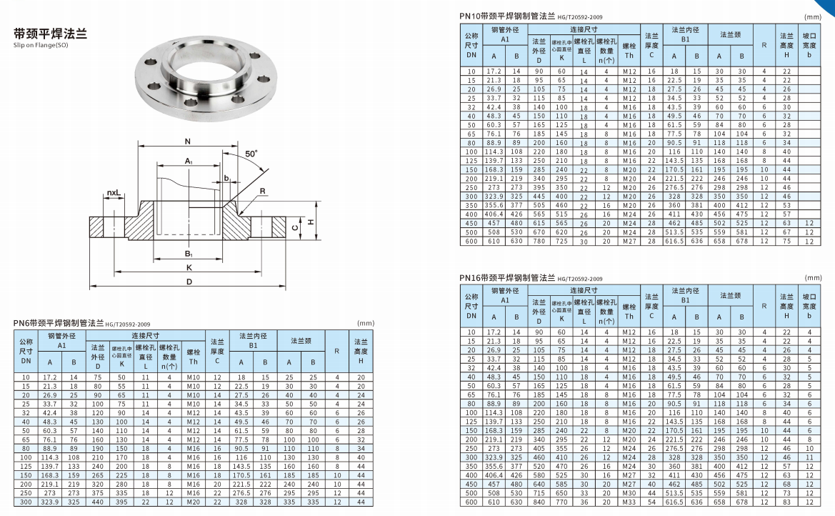 Petroleum Stainless Steel Forgings Pipe Fittings Orifice Flange Wooden Case Provided and Figure 8 Blind Flange ANSI SW LJ