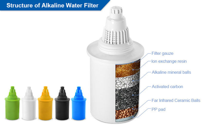 Healthy Drinking Alkaline Water Filter Cartridge , Water Pitcher Filter Parts
