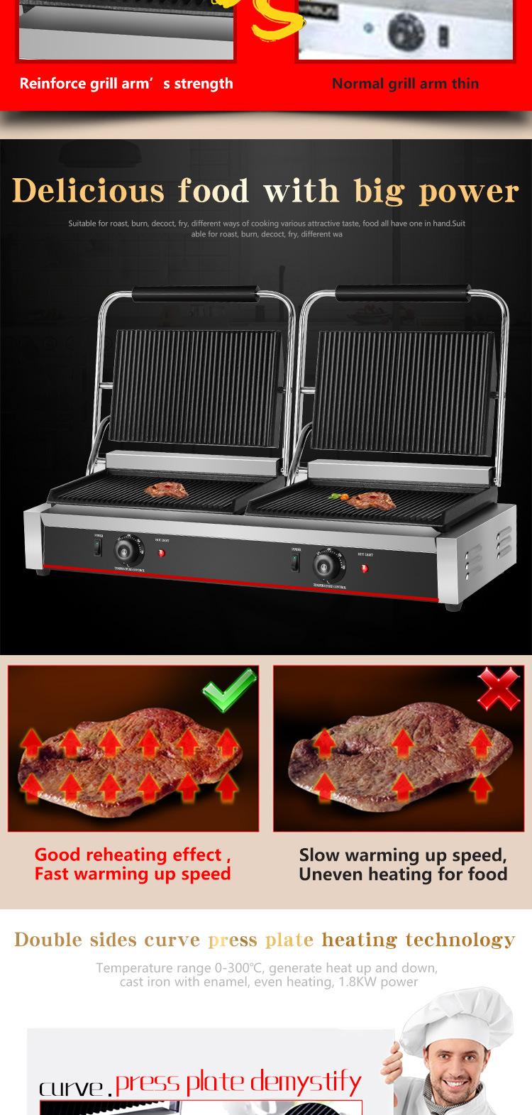 Stainless Steel Commercial Electric Panini Press Double Grill for Professional Kitchens