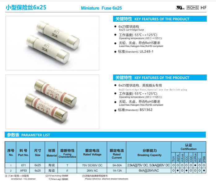 Low BC 522 Series Slow Blow Fuse , Glass Tube Miniature Cartridge Fuse 12.5A 16A