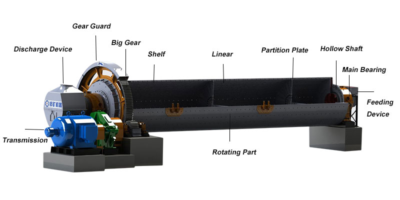 Advanced Cement Ball Mill Grinder For Enhanced Grinding Efficiency And Productivity