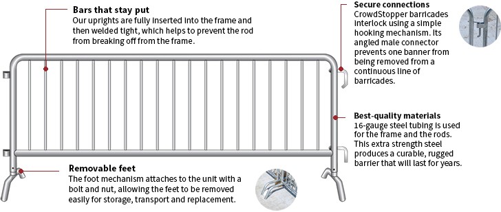 Galvanized Crowd Control Fence