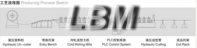 2018 new type No-Girder Arch Roof Roll Forming Machine CNC Control Automatic Type forming machine China supplier