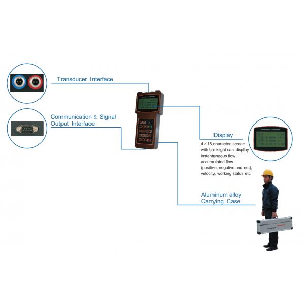 NYUF100H Handheld Ultrasonic Flow Meter for DN32 to DN6000 Pipe Line