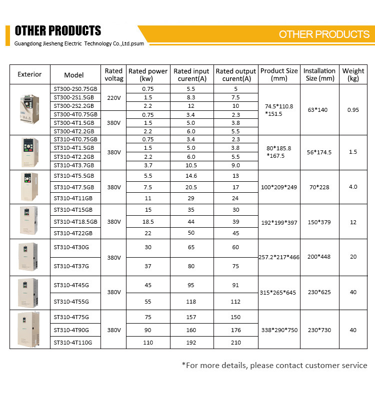 Synchronous Motor Three Phase Variable Frequency Drive