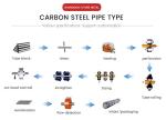 Square / Round Seamless Steel Pipe Steel Tube E355 A53 A106 A333 A335