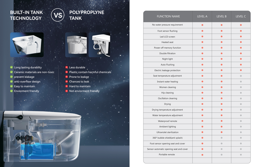 Modern Smart Toilet with Built-in Ceramic Water Tank for Project Building Modern Bathroom Solution