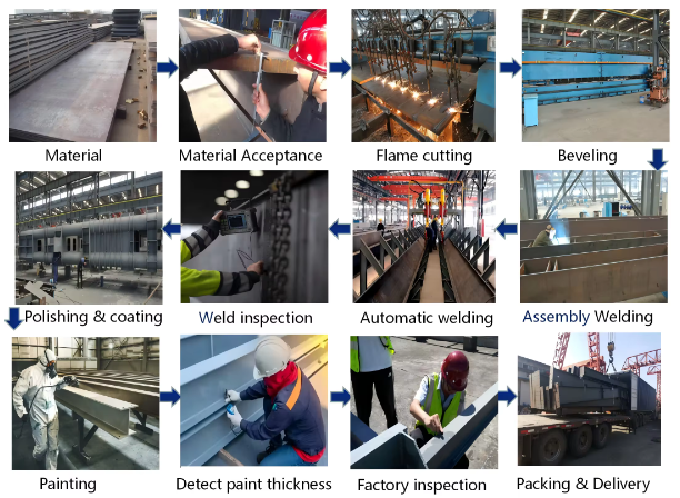 Light Weight Industrial Prefab Steel Structure Warehouses Modern Light Workshop