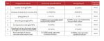 OEM 1000 Approved Impregnated Adhesive for Carbon Fiber Composite Impact